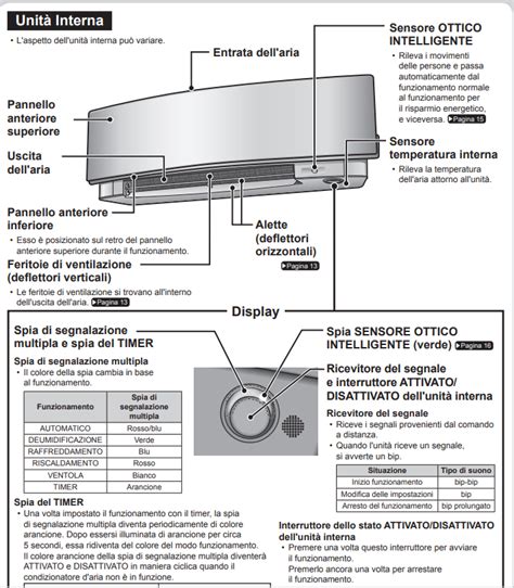 Condizionatori d'aria con sistema split manuale daikin. - Agilent hplc manualmarian piccolo uno due infinito.