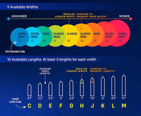 Condom Sizes. The BioHacker