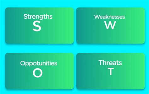 Simple framework to conduct SWOT analysis. Identifying your business’s strengths, weaknesses, opportunities, and threats is an easy way to identify early wins and market opportunities for growth. Here’s how to perform a SWOT analysis of a company: Step 1: Identify external factors — threats and opportunities.. 