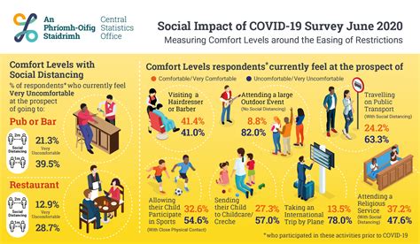 Conducting Covid-19 impact assessment Surveys: Guidelines and …