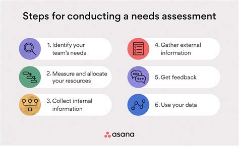 Conducting a needs assessment. Things To Know About Conducting a needs assessment. 