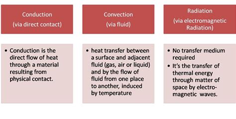 Conduction video.  Learn the Three Methods of Heat Transfer.  The process by whi...