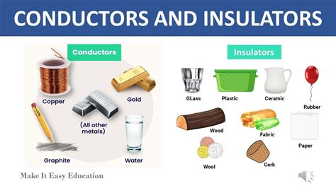 Conductors and Insulators - Toppr