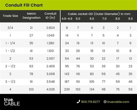 Conduit Fill Chart Cat6