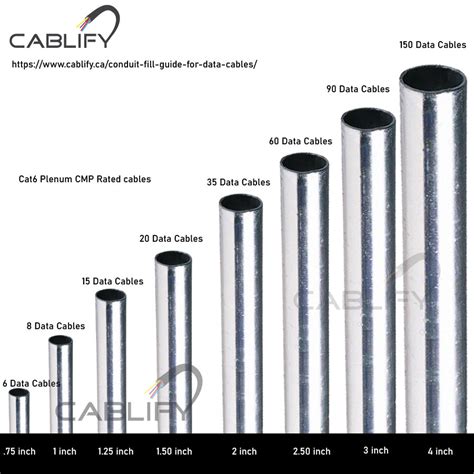 Conduit Fill Guide for Data cables - Cablify