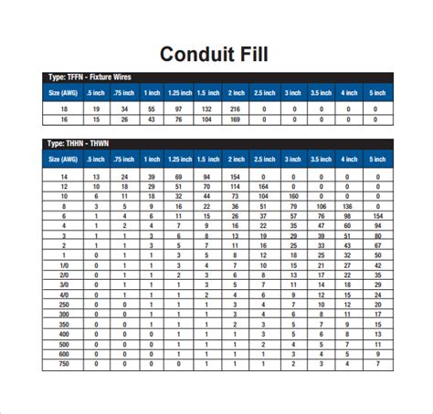 Conduit fill chart. A conduit fill chart can be used when access to online or computer-based tools are not available. These have the disadvantage that compared to conduit fill apps do not offer the flexibility of calculating different wire gauges and other perks, and can be slow and error-prone. 