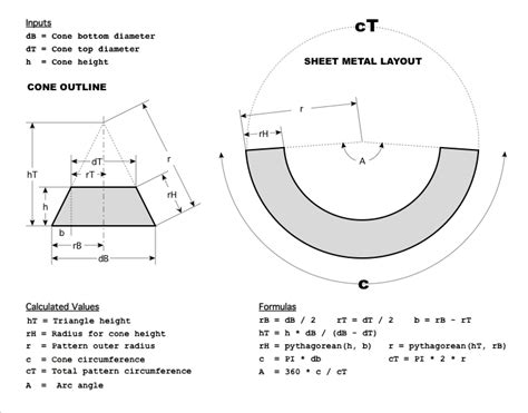 Cone/Frustum/Truncated cone Calculator