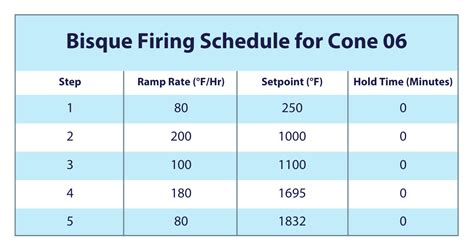 Cone 06 firing schedule.  "C04PLTP" Firing Schedule Plainsman Low Temperature Drop-a...