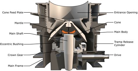 Cone Crusher Parts - Mineral Processing & Metallurgy