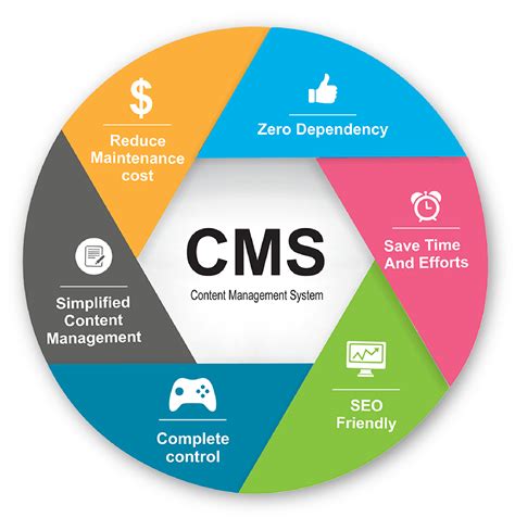 Conent manager. A content management system is a software application that allows you to create and deliver digital content. A CMS lets you easily edit your digital experiences and then publish those experiences out to the web and other digital channels. It's essentially the layer that sits between you as an organization and … 