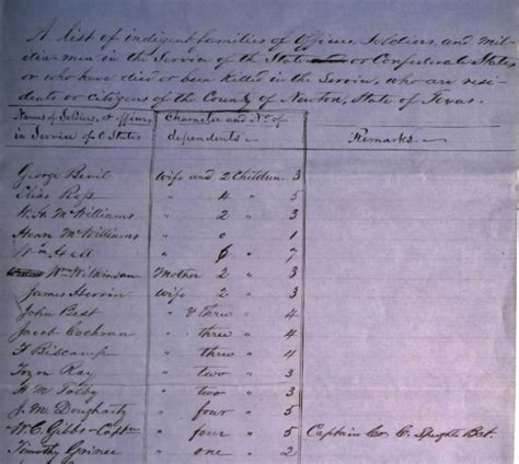 Confederate Indigent Families Index Surnames H - L TSLAC