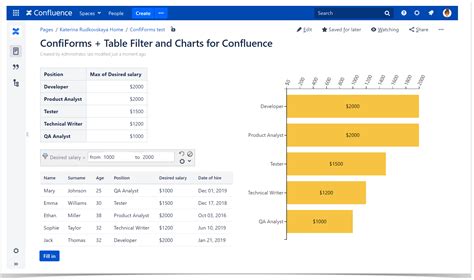 Confiforms status.  QUERY F&uuml;hrt eine daten&uuml;bergreifende Abfrage aus...