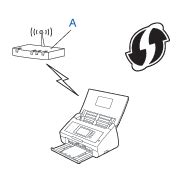 Configuração usando o método de PIN de WPS (Wi-Fi ... - Brother