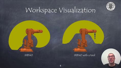 Configuration, Work and Task spaces of a Robotic System