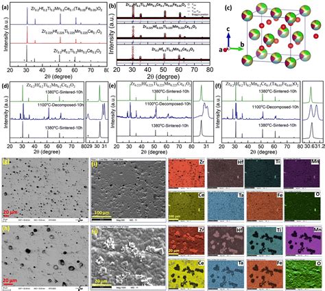 Configurational Model for Conductivity of Stabilized Fluorite …