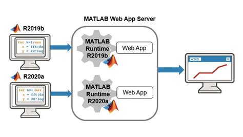 Configure MATLAB Runtime for use with MATLAB Web …