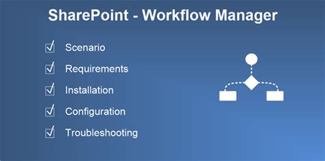 Configure SharePoint Workflow Manager - The Definitive Guide