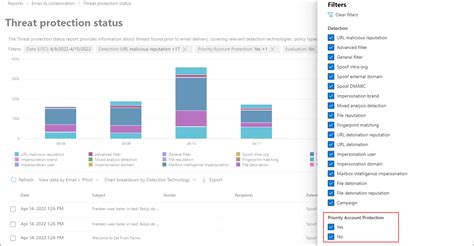 Configure and review priority accounts in Microsoft Defender for …