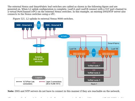 Configure external Nexus switches for L2 connections Dell …