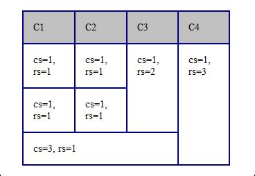 Configuring A Table Column Width Provider