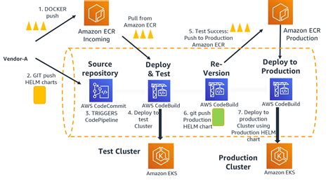 Configuring CI/CD Integration - Overview Acunetix