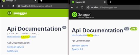 Configuring Swagger UI with Spring Boot - Stack Overflow