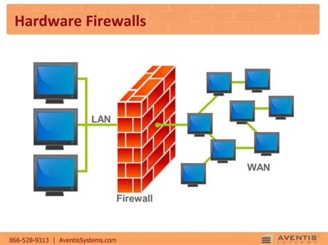 Configuring Your Hardware Firewall