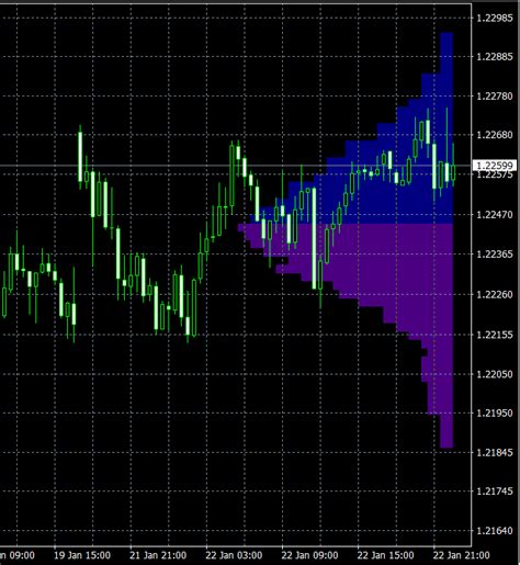 Configuring the Volume Point of Control (VPOC) Indicator for MT4