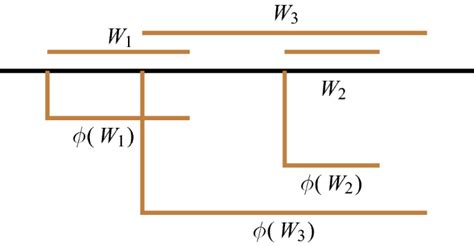 Conflict Free Coloring Of String Graphs Springerlink