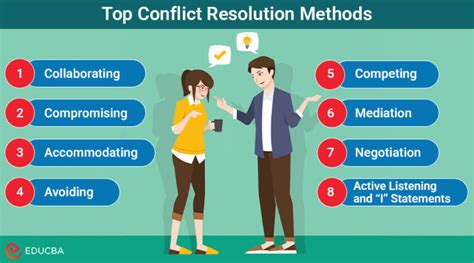 Conflict Resolution Conflict Forms Causes And Methods Of Resolution