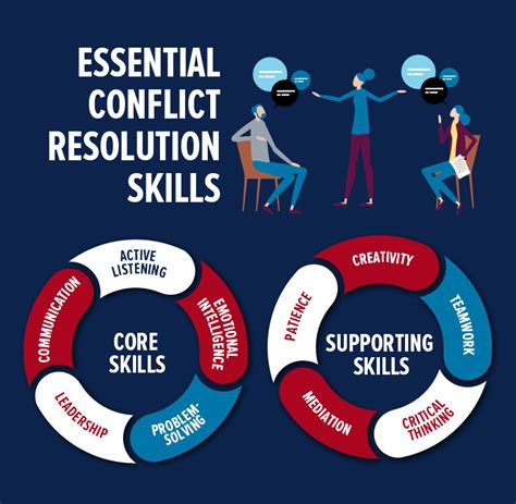 Conflict Resolution Strategies For Adults