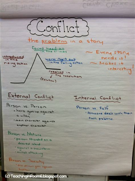 Conflict Short Note 3 Literary Terms MEG Paper III