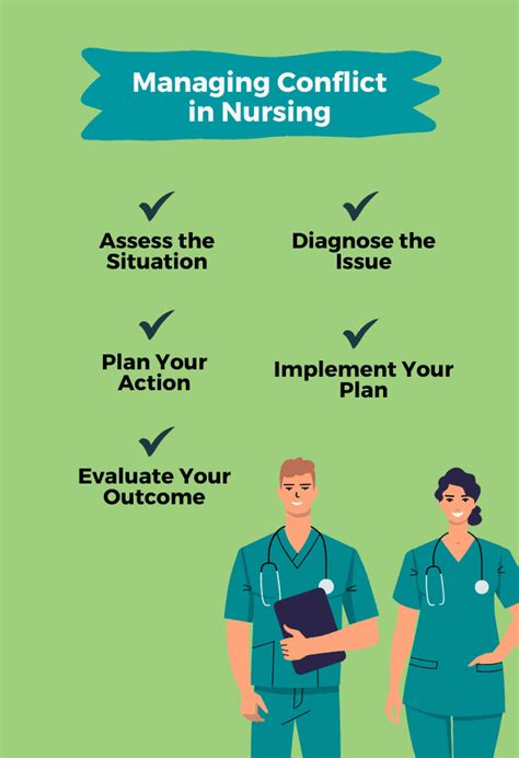 Conflict and power in nursing. .  ...