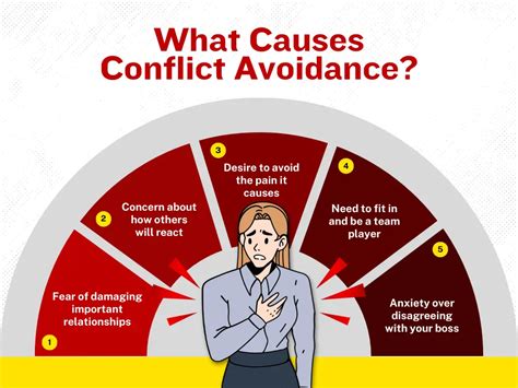 Conflict avoidance in relationships reddit.  I'm FA.  Learn how to handle a conflict avoidant ...