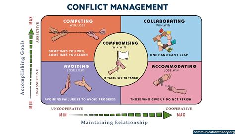 Conflict management strategies.  The Confused Emoji is a versatile visual element that c...