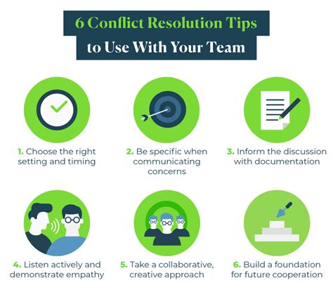 Conflict mitigation. 1. Avoiding This method involves simply ignoring that there may be a conflict. People tend to avoid conflict when they don’t want to engage in it. 