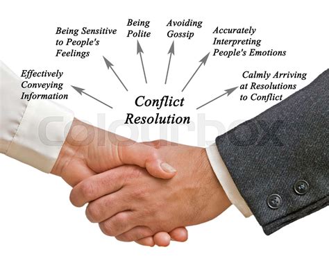 Conflict resolution and negotiation. Things To Know About Conflict resolution and negotiation. 