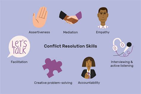 Empathy. Impartiality. Negotiation. But before we get to these skills, you’ll need to learn how to: Identify conflicts: of course conflict resolution gets tricky if you can’t identify the conflict in the first place. Change your mindset: adjust your mindset from solving the issue to facilitating a solution.. 