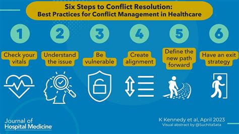 Conflict resolution in healthcare examples.  Both positive Within this article we wi...