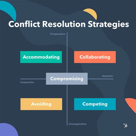 Some common tips to help youth resolve conflict include: · Stepping back and thinking · Understanding your goals for the conversation · Listening to understand ....
