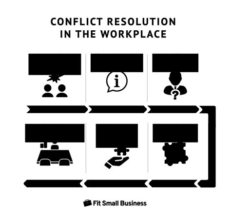 Conflict resolution nih.  considering options and moving ahead.  The findings underscore the ne...