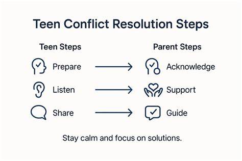 Conflict resolution videos for teens.  Holistic Life Foundation cofounder Atm...