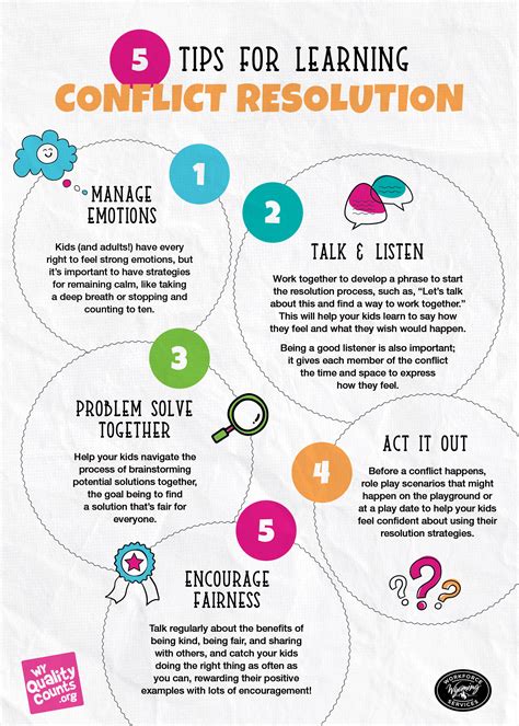 Conflict resolutions skills. Oct 21, 2021 · Emotional intelligence is critical to the success of conflict resolution, according to Ulysse. As an HR professional, she ensures all employees are trained on the four key components of emotional intelligence, which are: Self-awareness. Social awareness. 