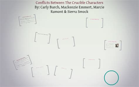 Conflicts Between The Crucible Characters by Mackenzie …