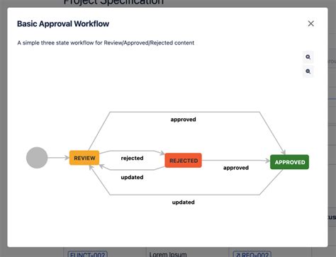 Confluence approval workflow.  Whether you need three Sep 2, 2025 · Learn how...