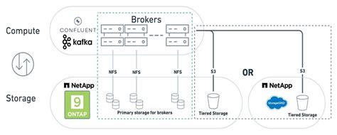 Confluent kafka releases. 1 release notes for a complete list of changes, e...