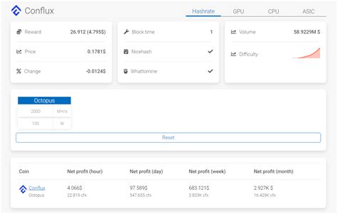 Conflux cfx pool.  18 views.  The most efficient Conflux CFX PPS+ mining pool.  Mining P...