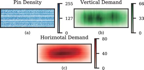 Congestion Prediction: from Metric Definition to Routing …