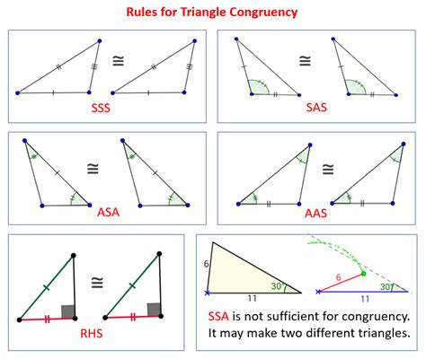 Congruent Triangles (video lessons, examples and solutions)