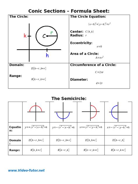 Conic Sections Formula Sheet PDF Analytic Geometry Standardized
